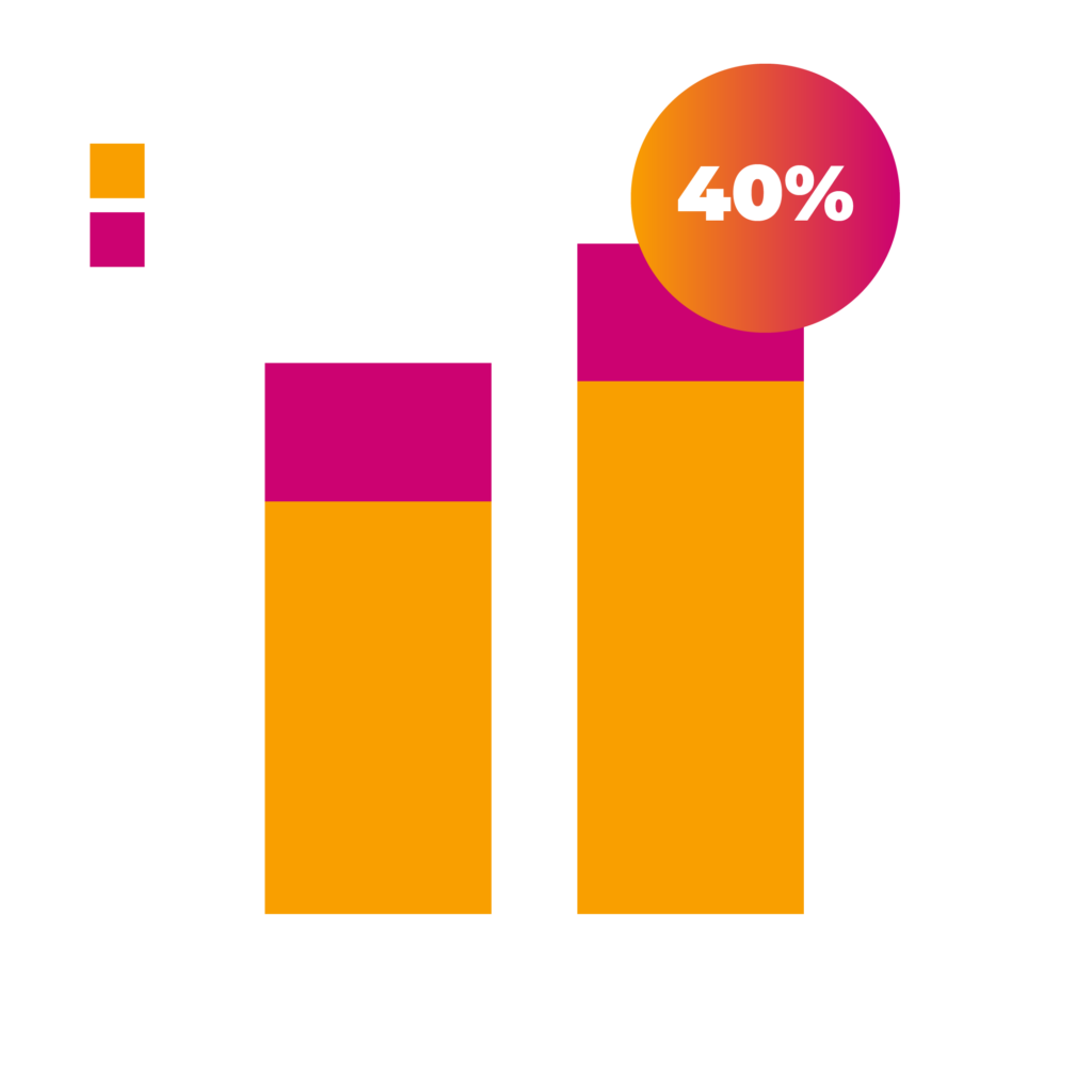 Broadcaster VOD up 40%