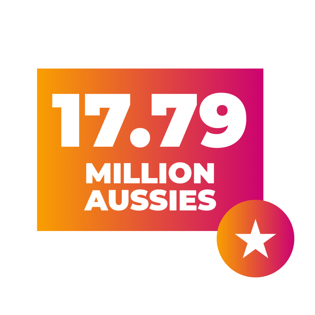 With 17.79 million Aussies tuning in every week, TV is the king of mass scale and reach