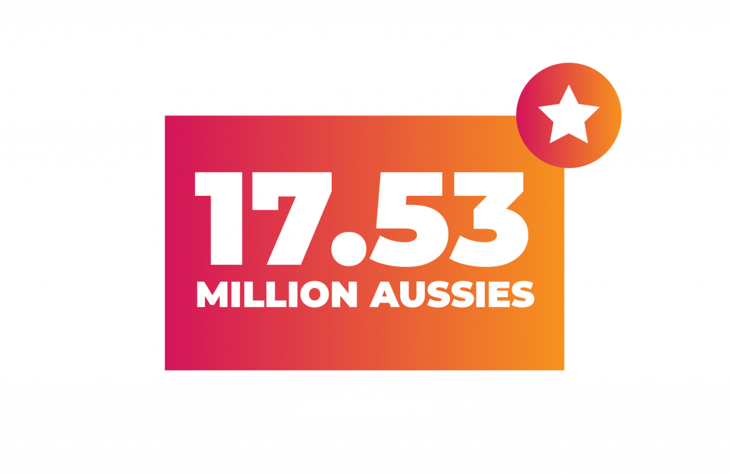 With 17.53 million Aussies tuning in every week, TV is the king of mass scale and reach