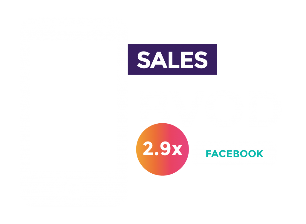 TV is king on mobile: BVOD commands 2.9x the sales of Facebook