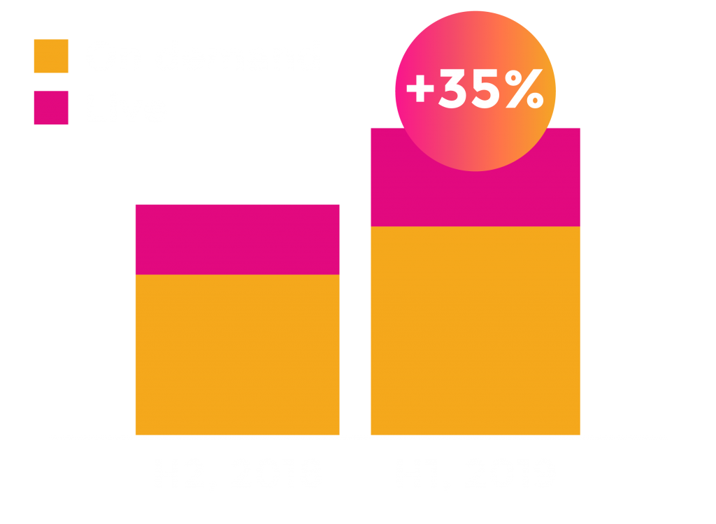 Broadcaster VOD up 35%