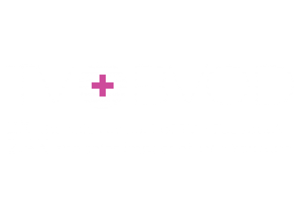 Advertising on TV + BVOD has twice the sales impact of TV + Social Video