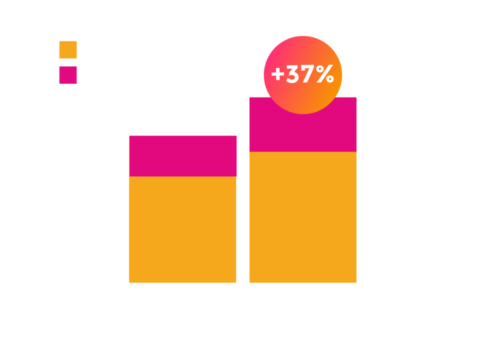 Broadcaster VOD up 37%