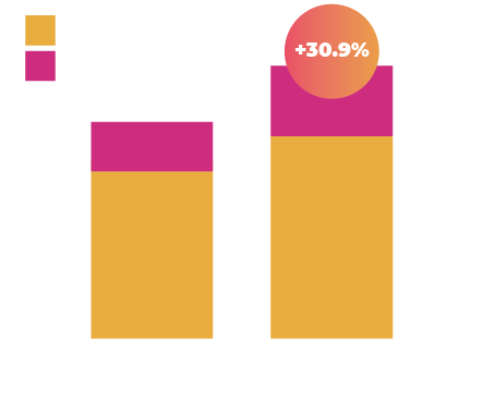 Broadcaster VOD up 30.9%